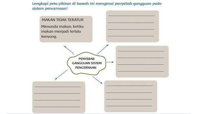 kunci-jawaban-tema-3-kelas-5-sd-halaman-75-dan-76.jpg