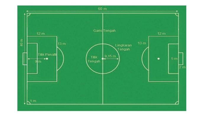 ukuran-lapangan-sepak-bola-435435.jpg