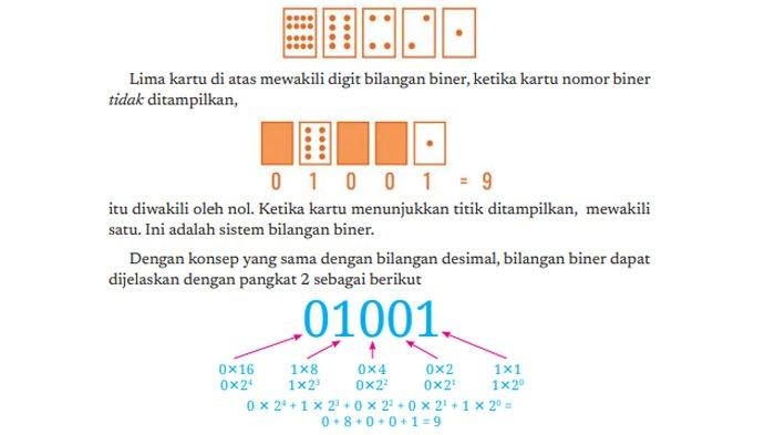 soal-di-buku-informatika-kelas-7-halaman-100-101.jpg