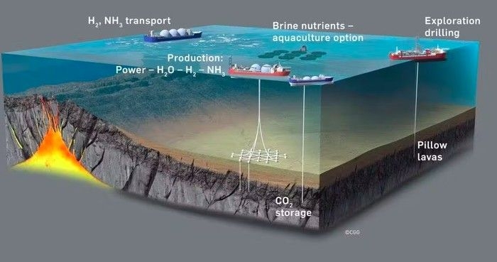 sumber-energi-di-bawah-laut-1741585032895.png