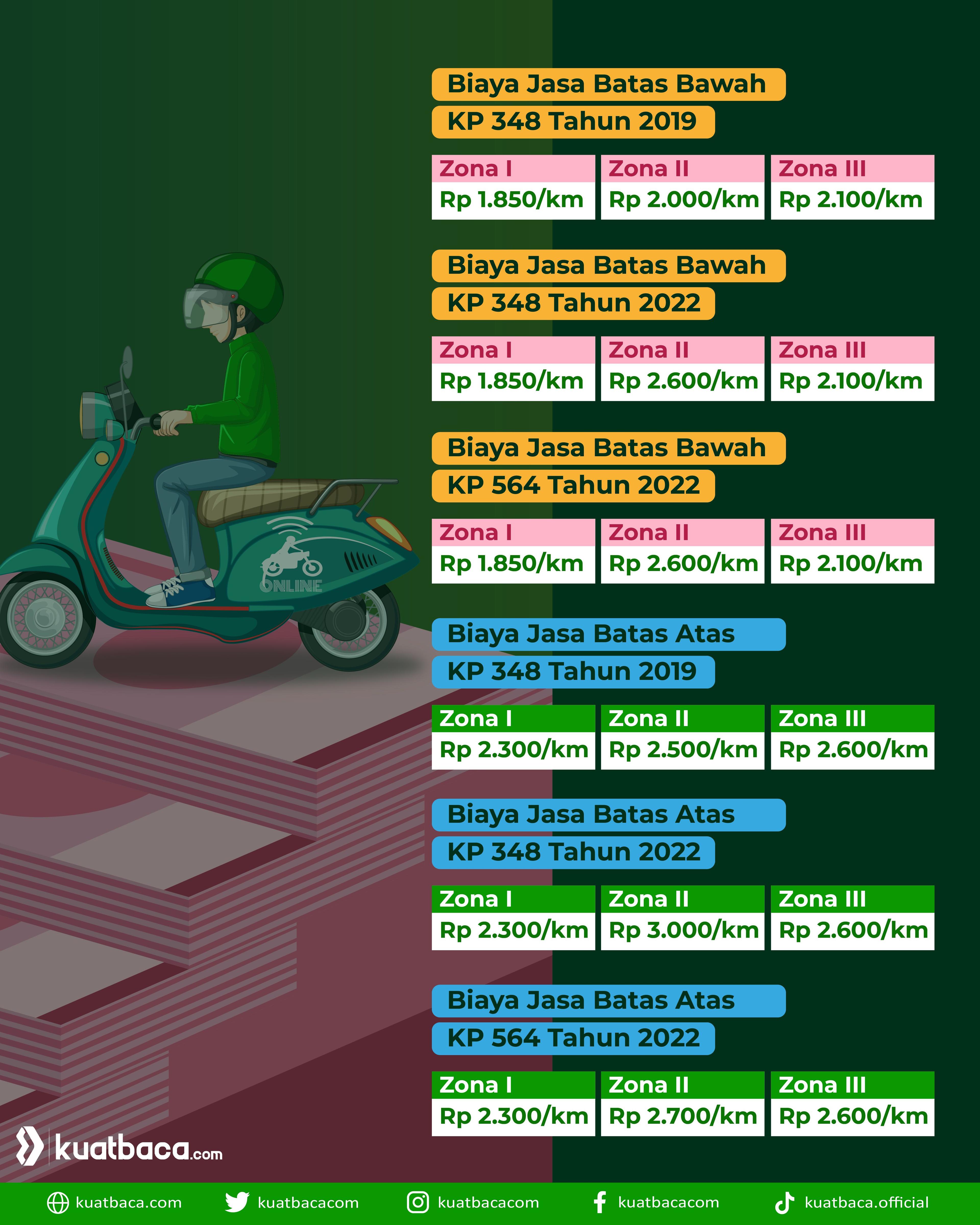 ilustrasi infografis