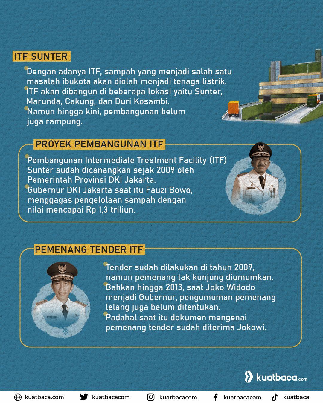 ilustrasi infografis