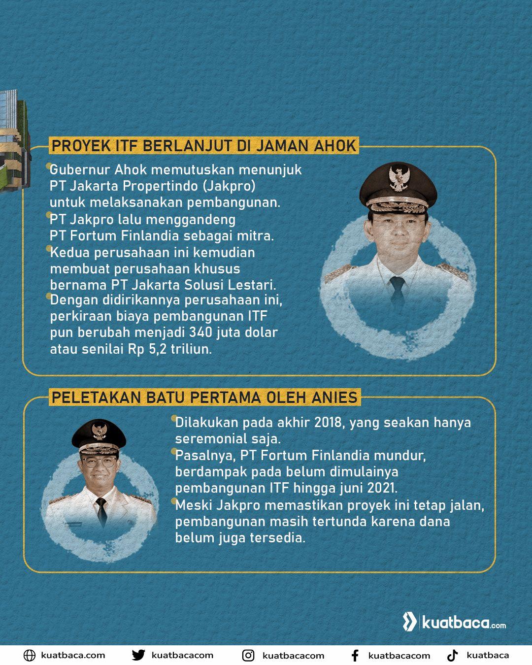 ilustrasi infografis