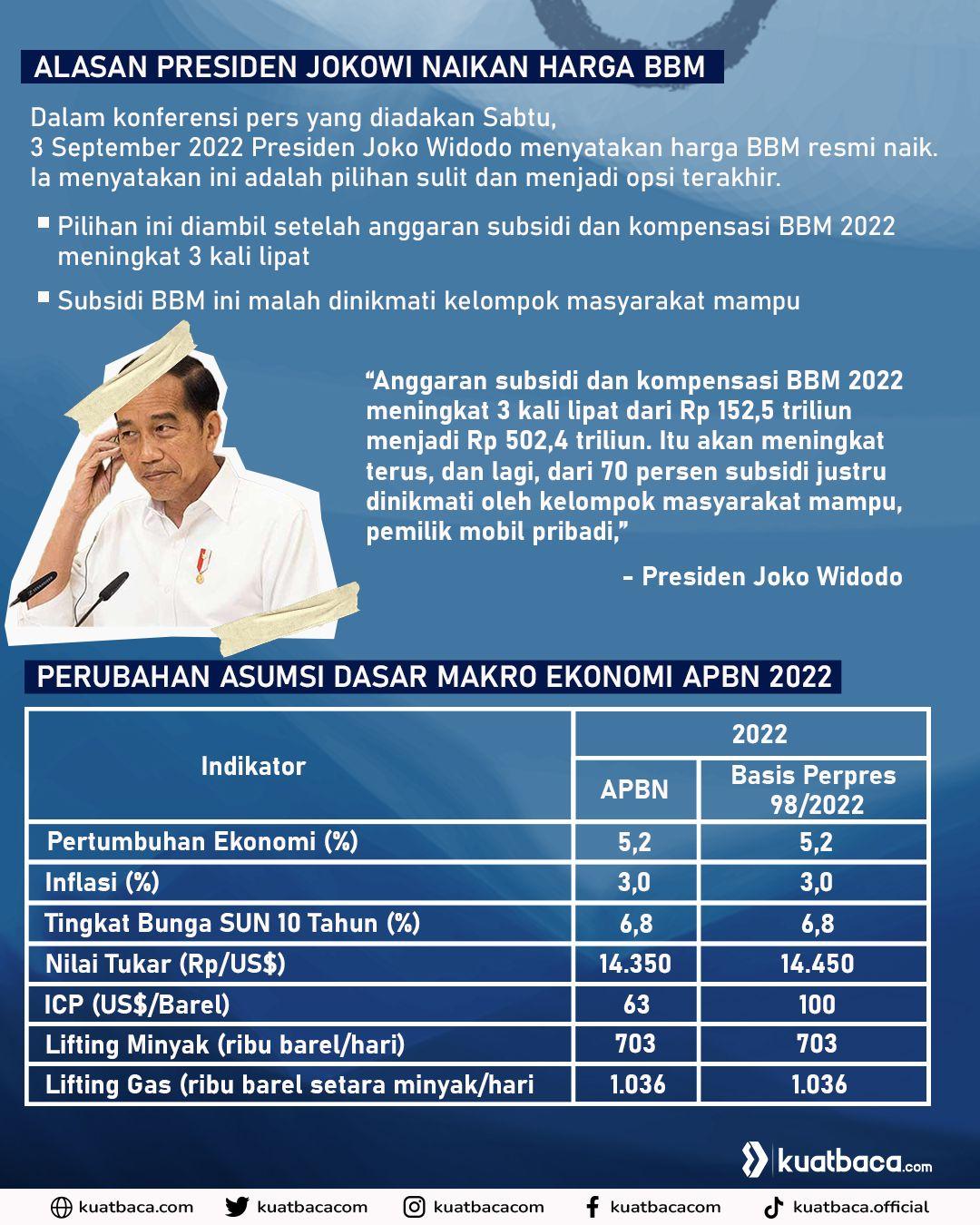ilustrasi infografis