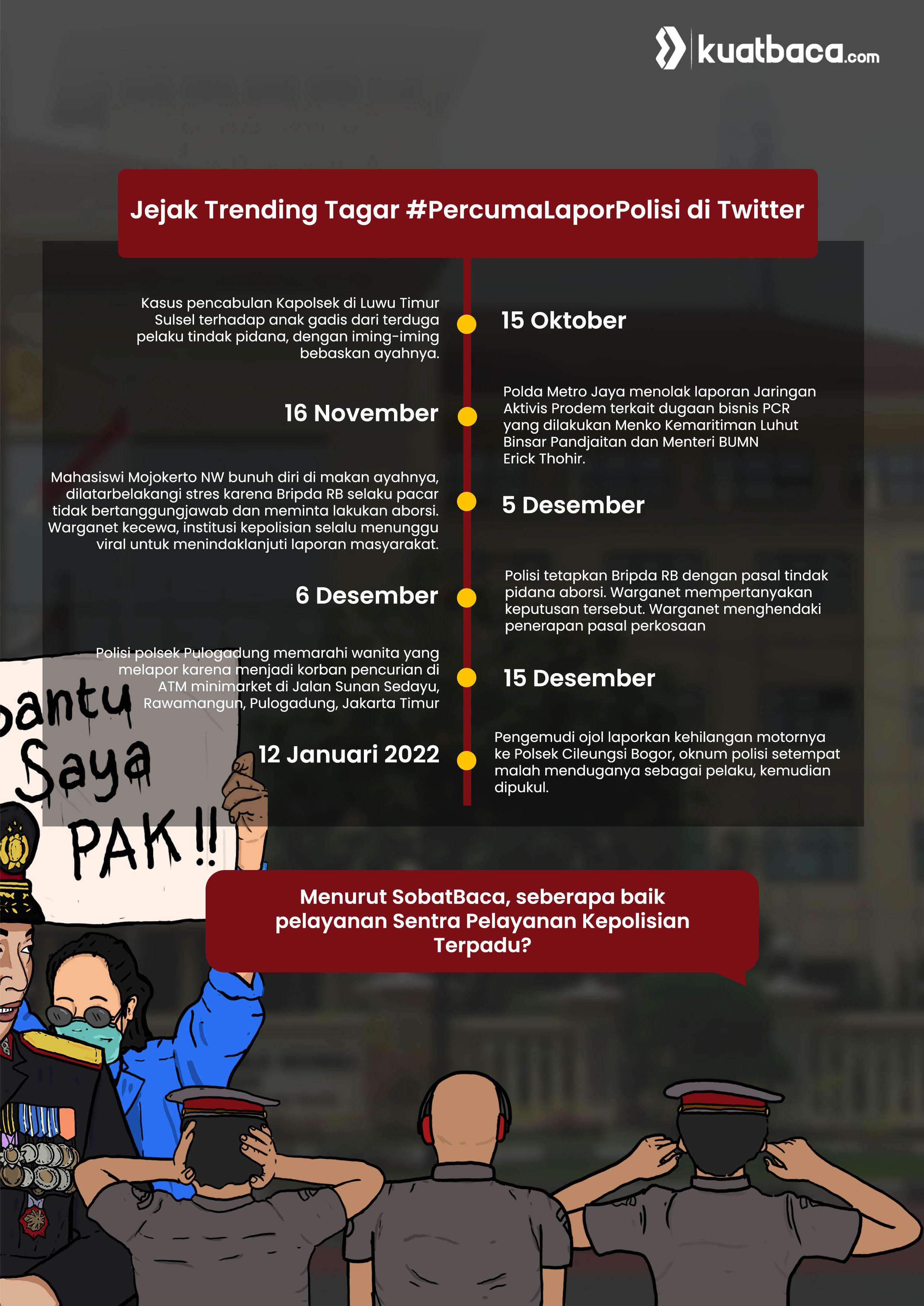 ilustrasi infografis