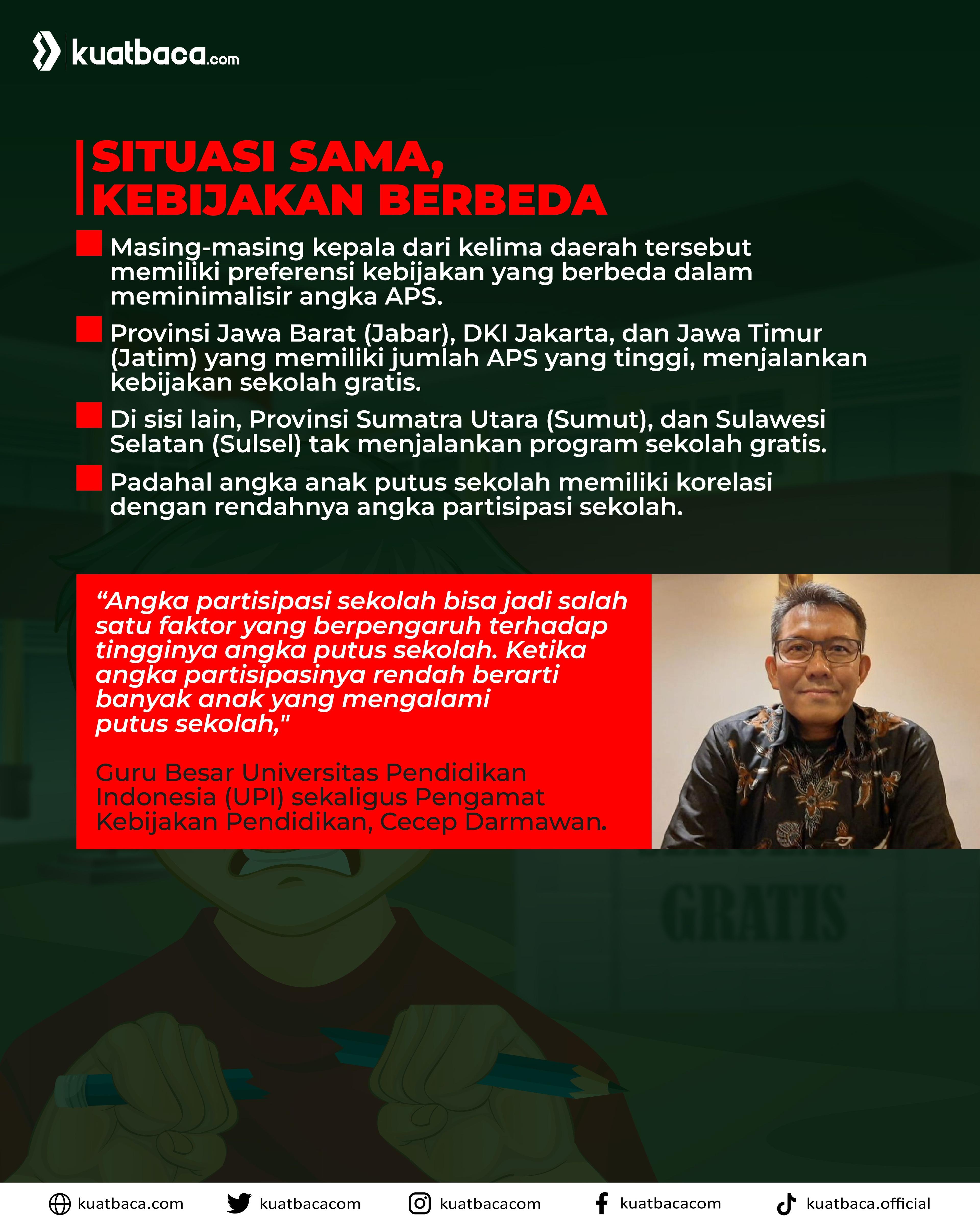 ilustrasi infografis