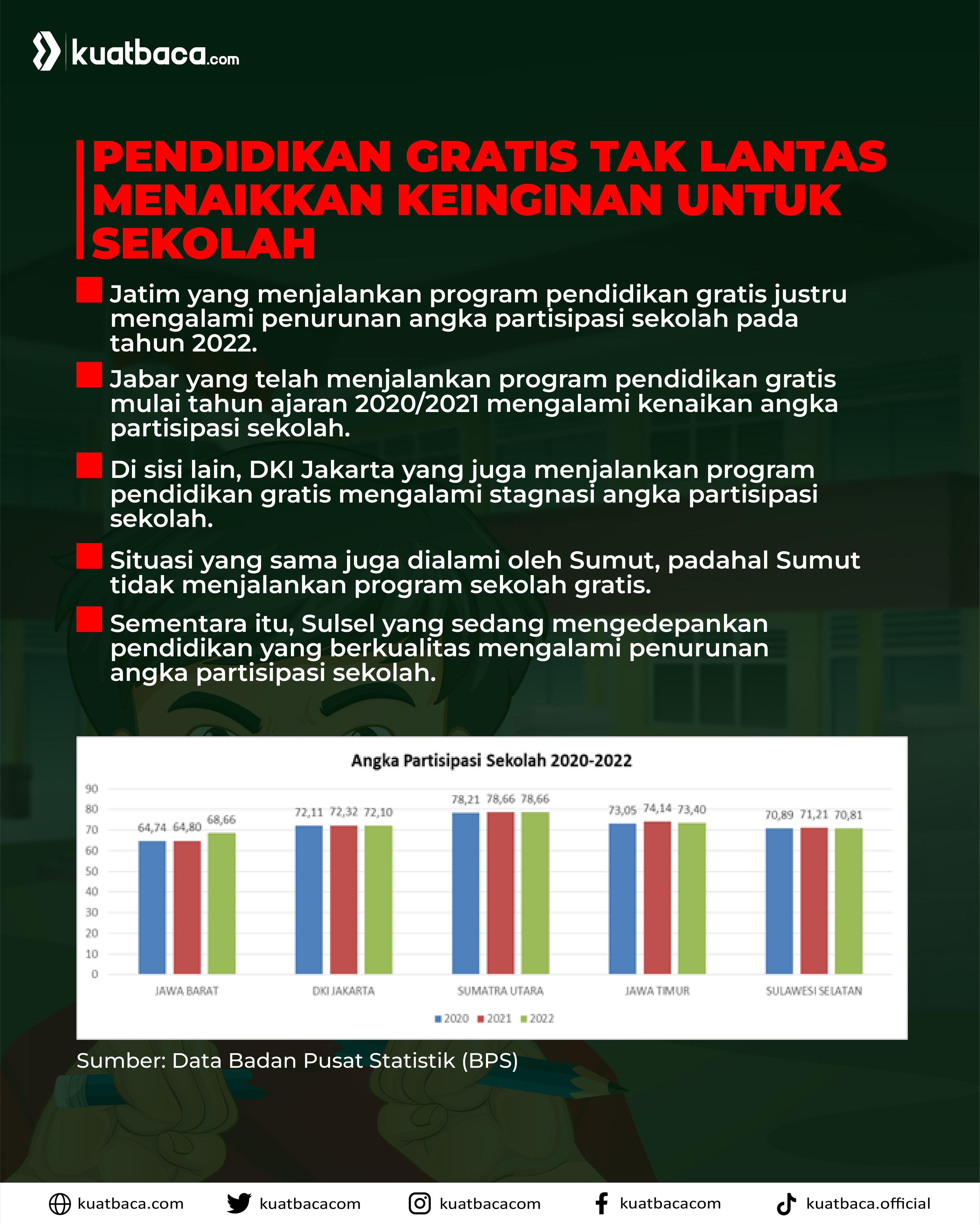 ilustrasi infografis