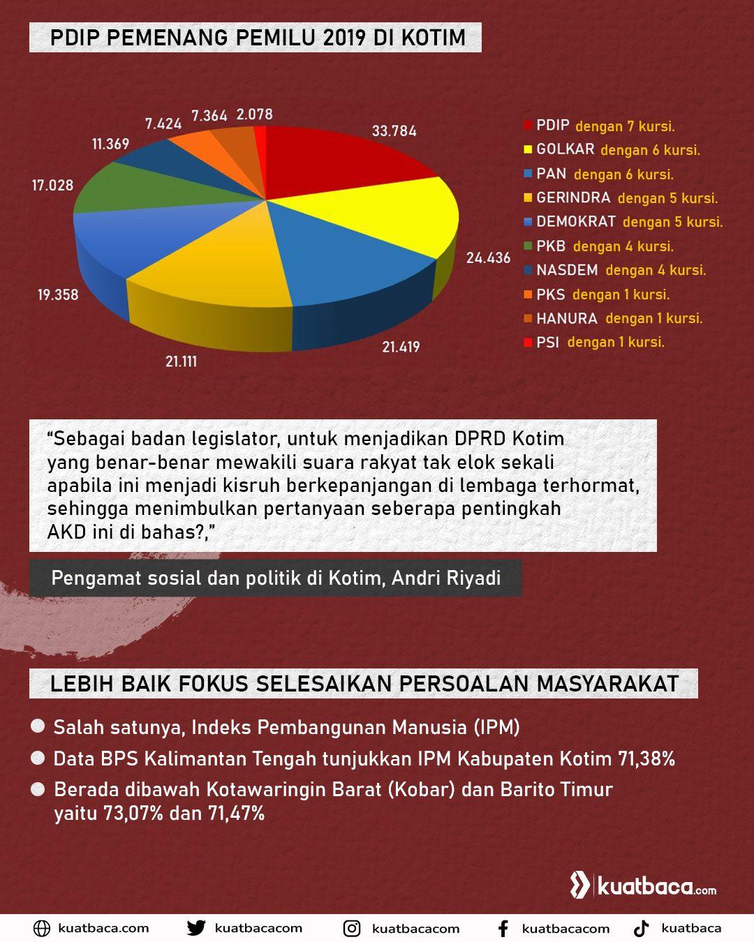 ilustrasi infografis