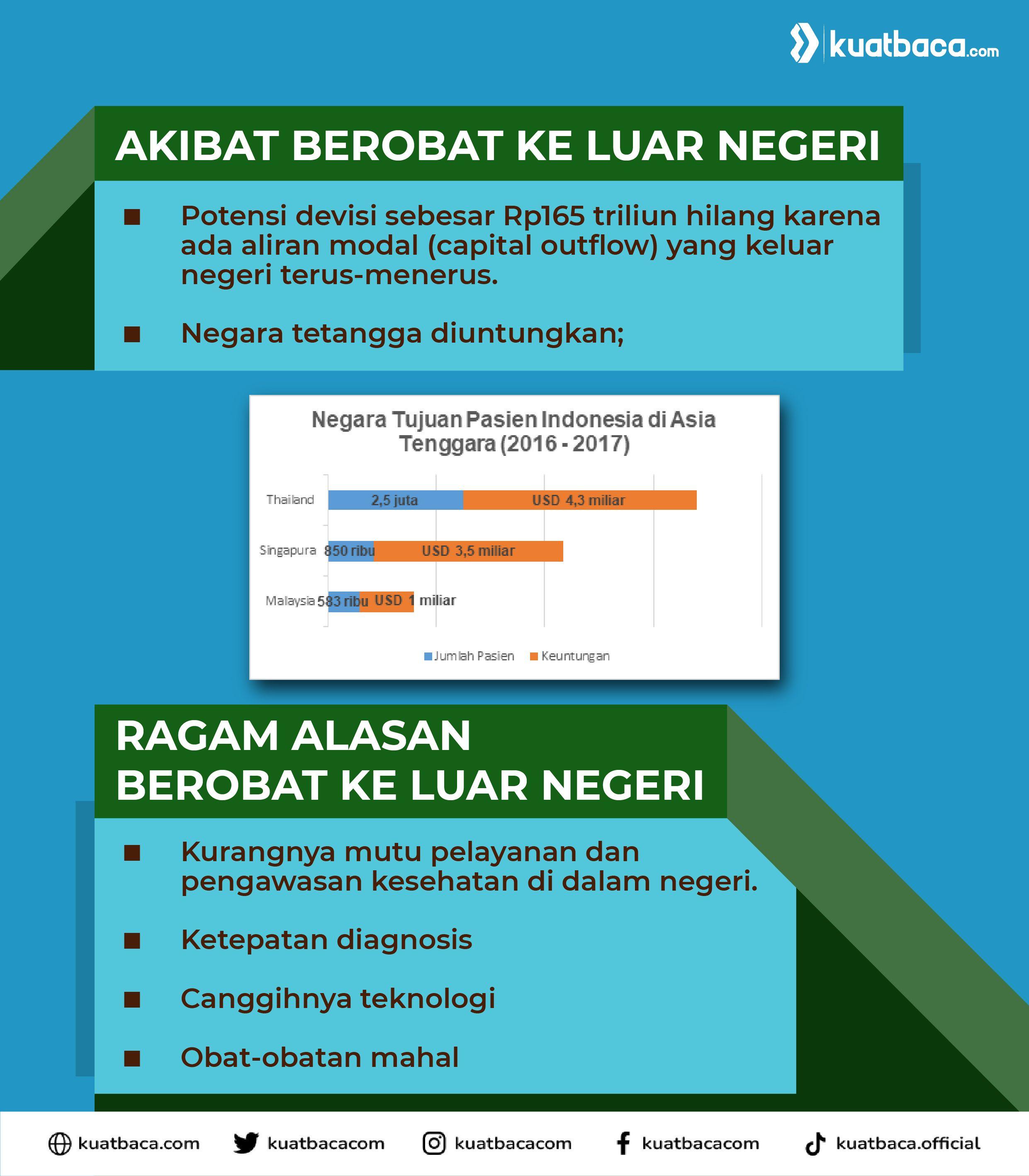 ilustrasi infografis