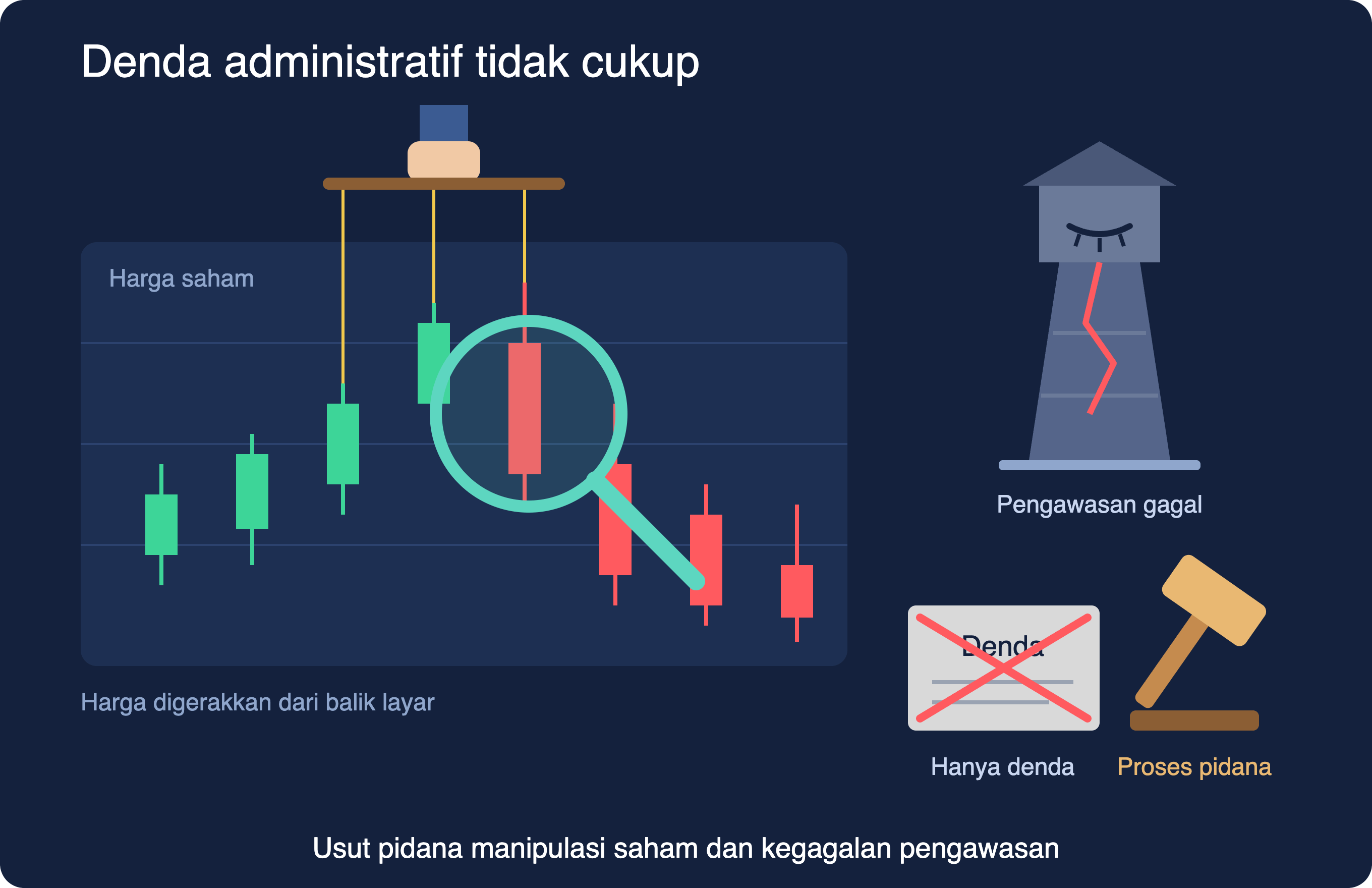 denda_tidak_cukup_manipulasi_saham.png